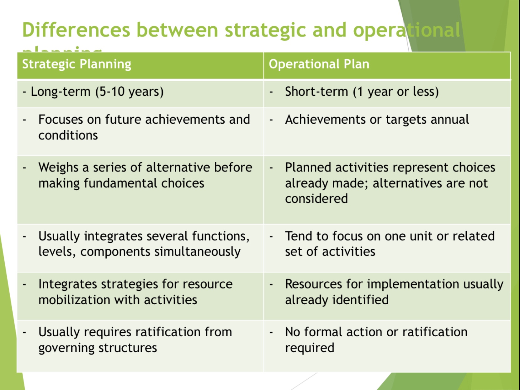 differences-between-strategic-and-operational-planning-kb-cambodia